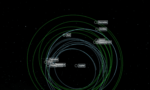 Gravity Simulator | All Scenarios