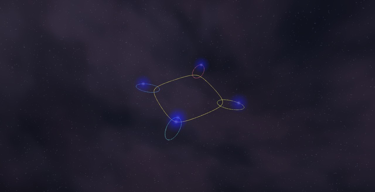 Preview of the Four Corners scenario
