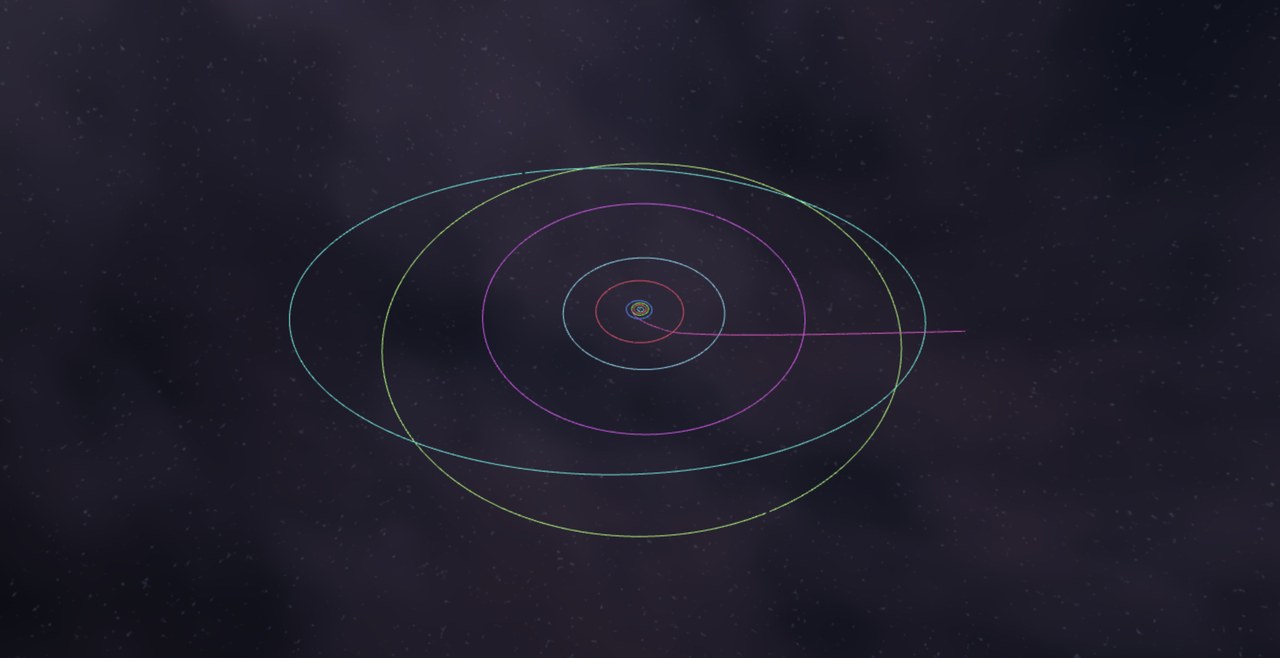 Preview of the New Horizons: Jupiter to Pluto scenario