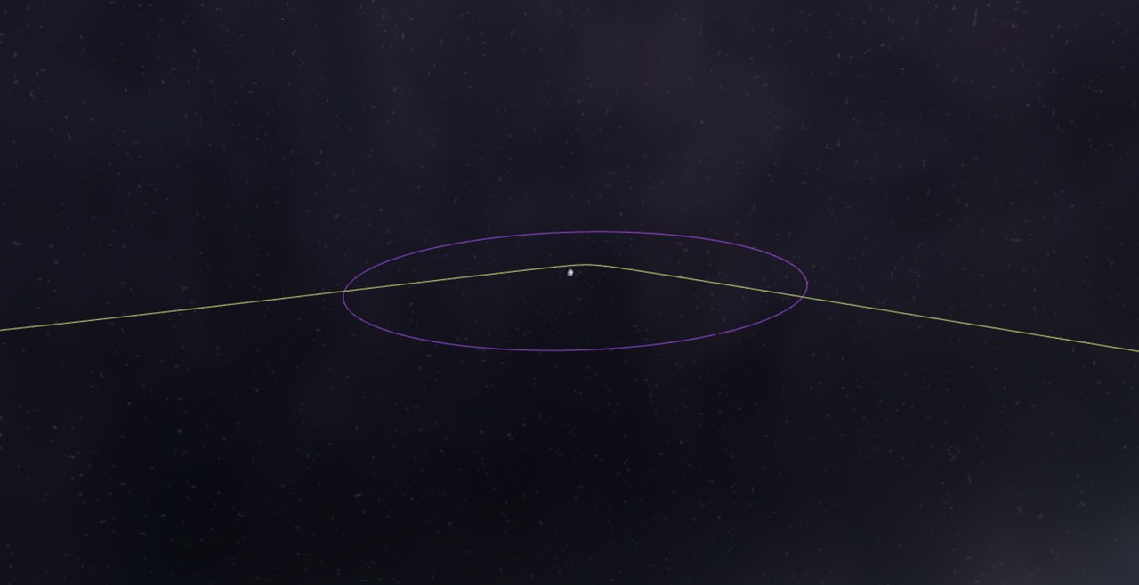 Preview of the The 2029 Apophis Close Encounter with Earth scenario