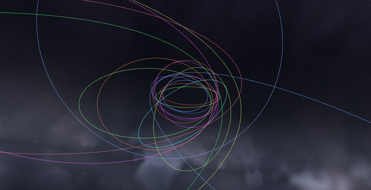 Preview of the The Kuiper Belt and Scattered Disc scenario