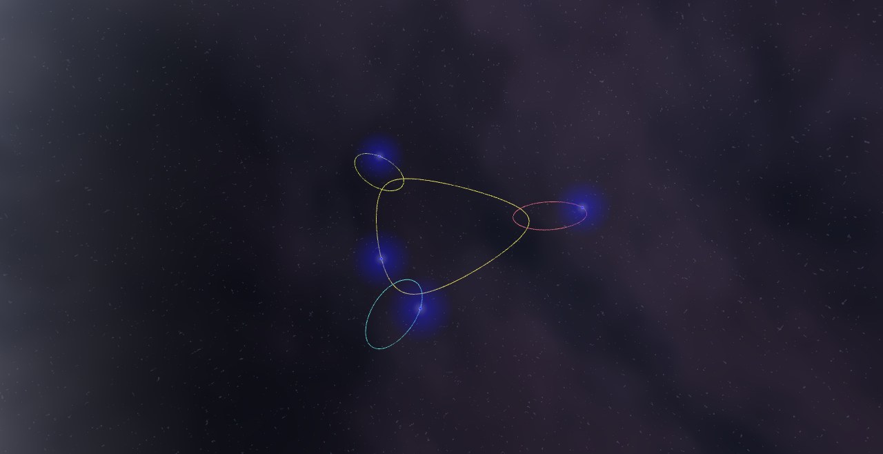 Preview of the Triangle scenario