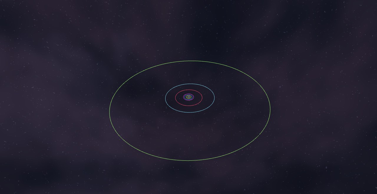 Preview of the Uranus at 2 AU scenario